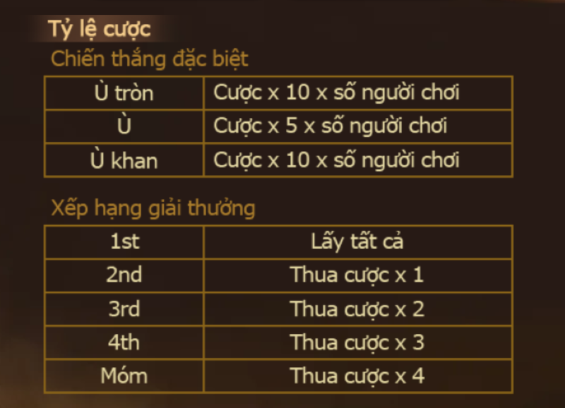 Phỏm Tá Lả Ok365